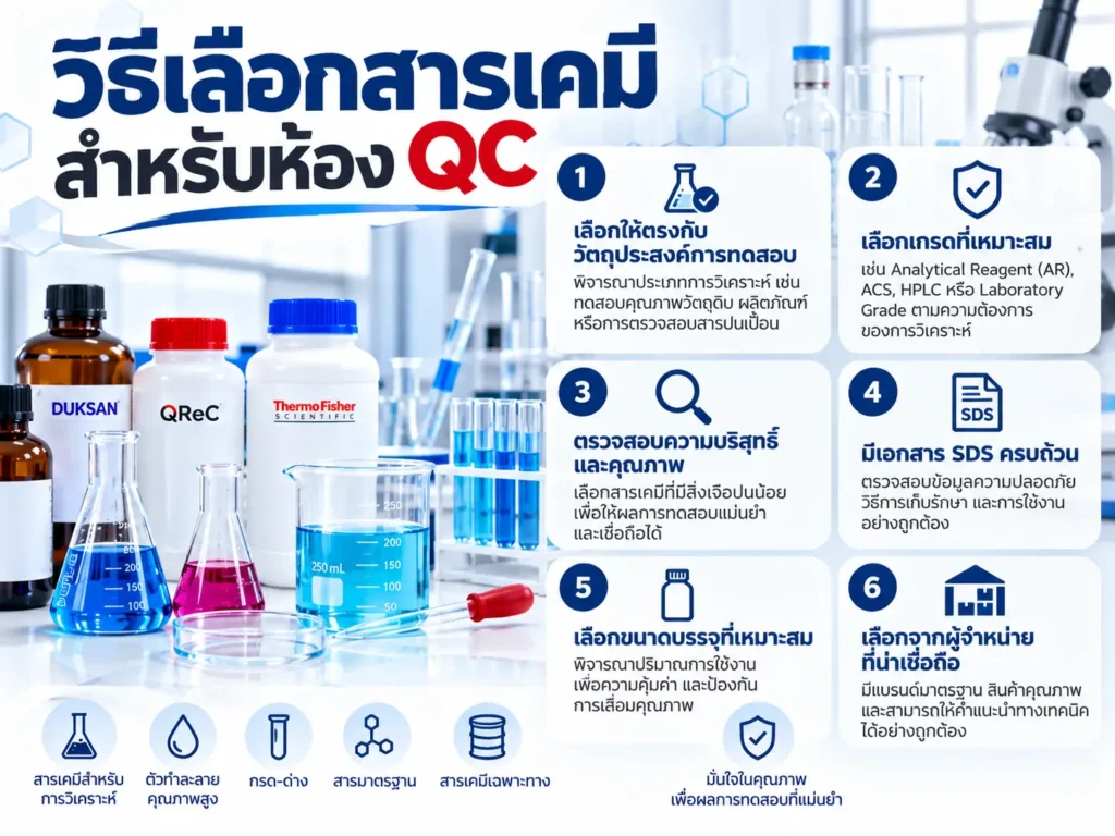 วิธีเลือกสารเคมีสำหรับห้อง QC
